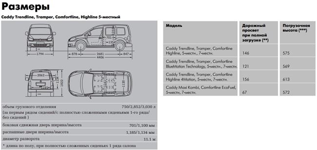 Технические характеристики Volkswagen Caddy